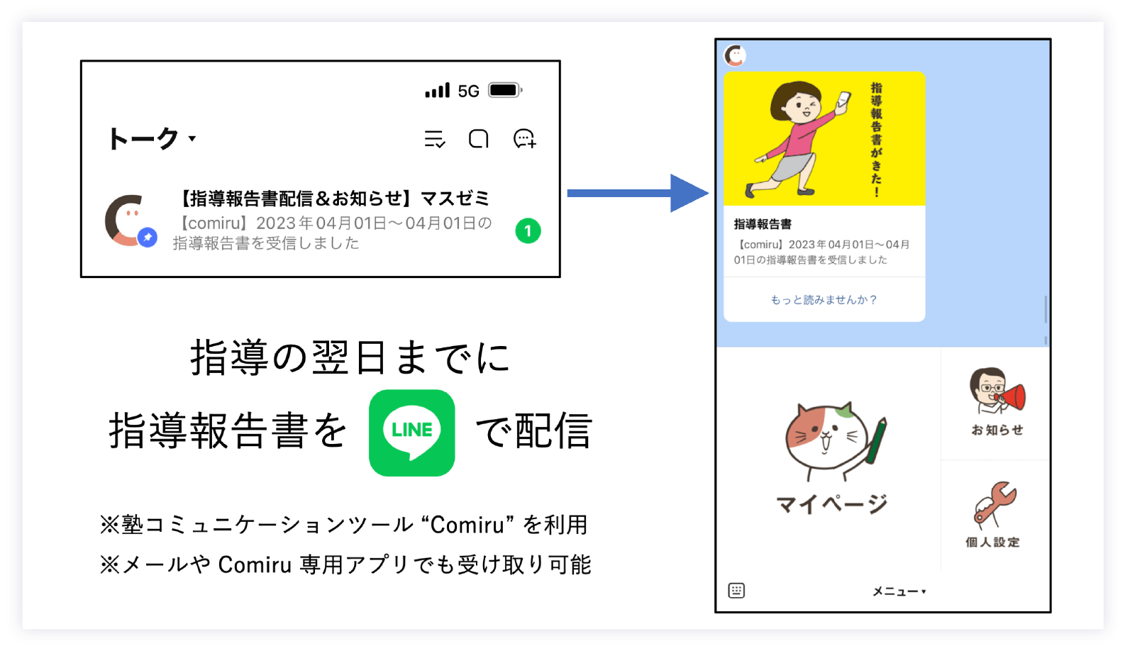 勉強の開始時期と学力の関係